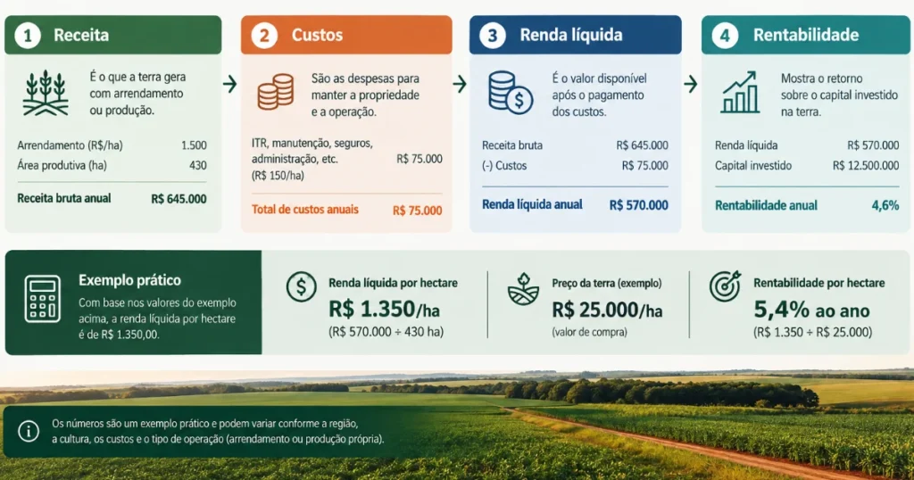 Passo a passo para calcular a renda esperada