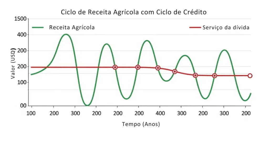 Dividend Yield vs. Rentabilidade no Vencimento